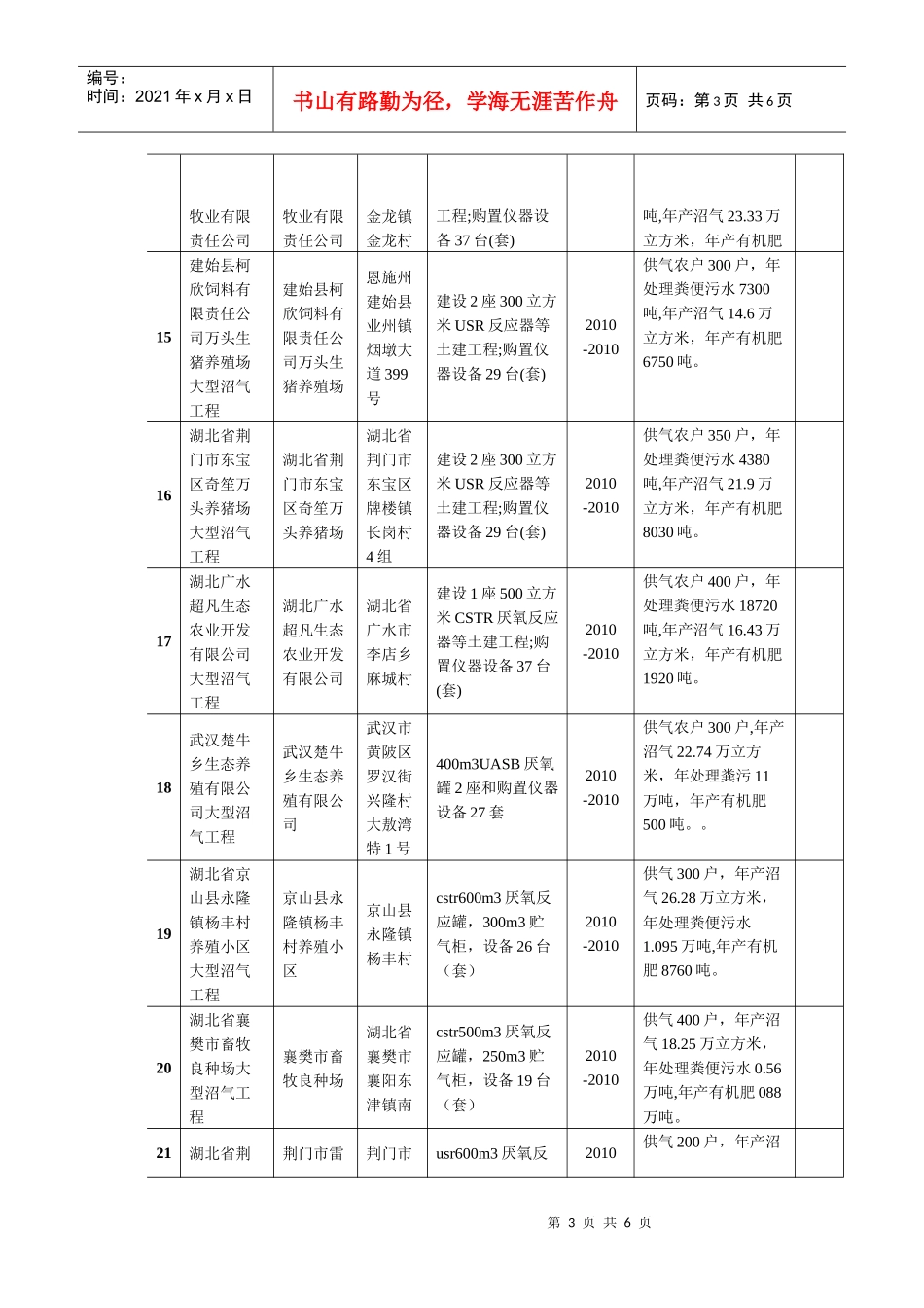 湖北省XXXX年大中型沼气工程项目表-XXXX年大型沼气_第3页