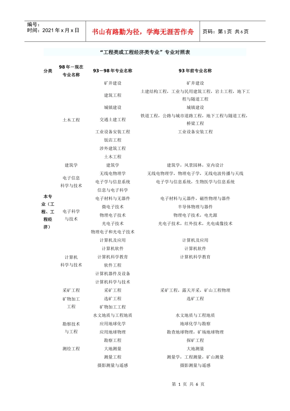 “工程类或工程经济类专业”专业对照表_第1页