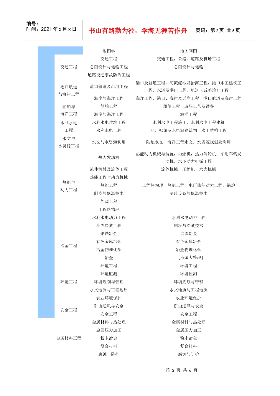 “工程类或工程经济类专业”专业对照表_第2页