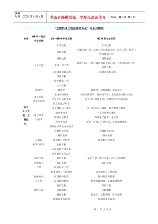 “工程类或工程经济类专业”专业对照表