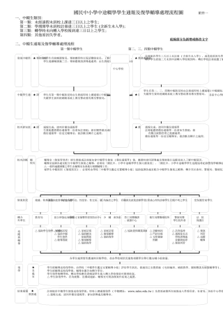 国民中小学中途辍学学生通报及复学辅导处理流程图