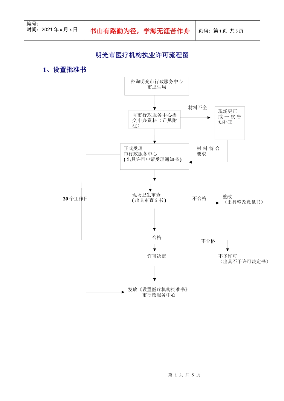 6明光市医疗机构执业许可流程图doc-明光市医疗机构执业_第1页