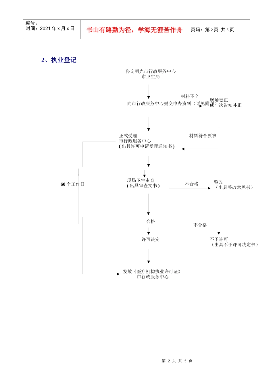 6明光市医疗机构执业许可流程图doc-明光市医疗机构执业_第2页