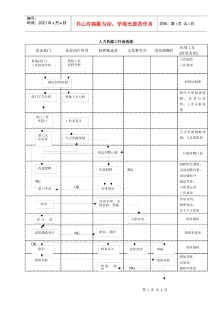 某物流公司人力资源工作流程图
