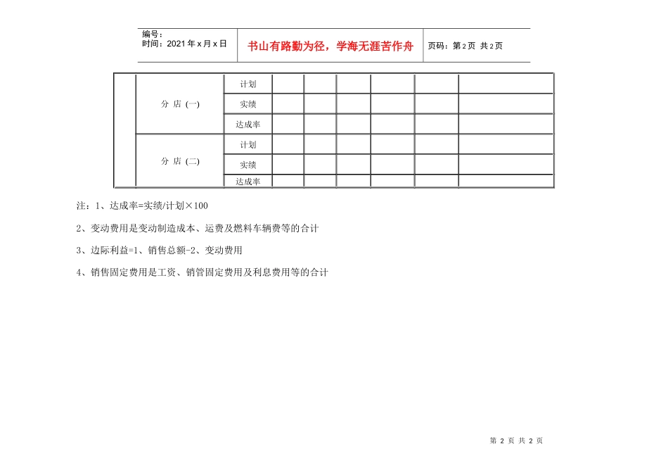 部门别盈亏管理计划表_第2页