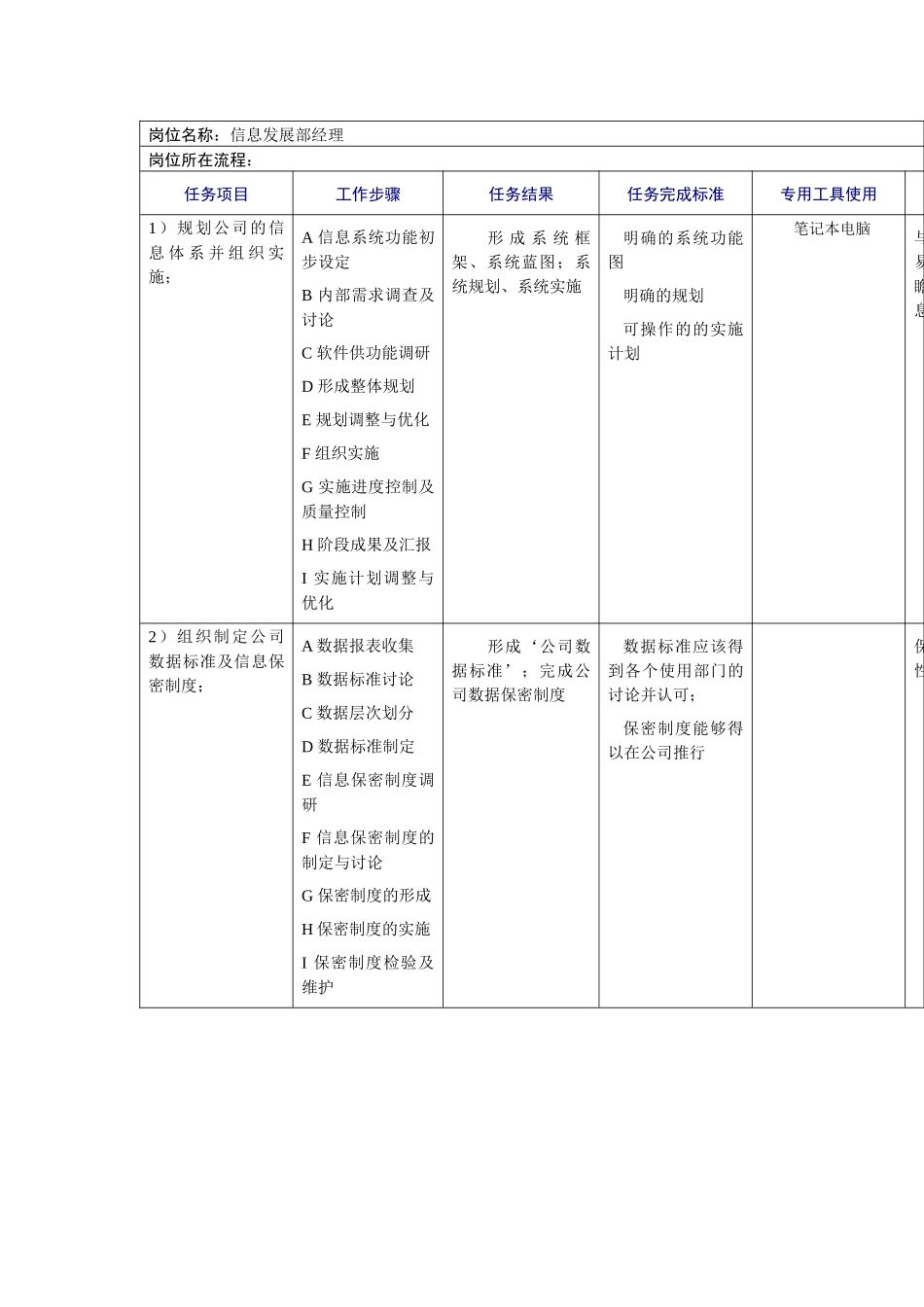 信息发展部工作规范_第2页