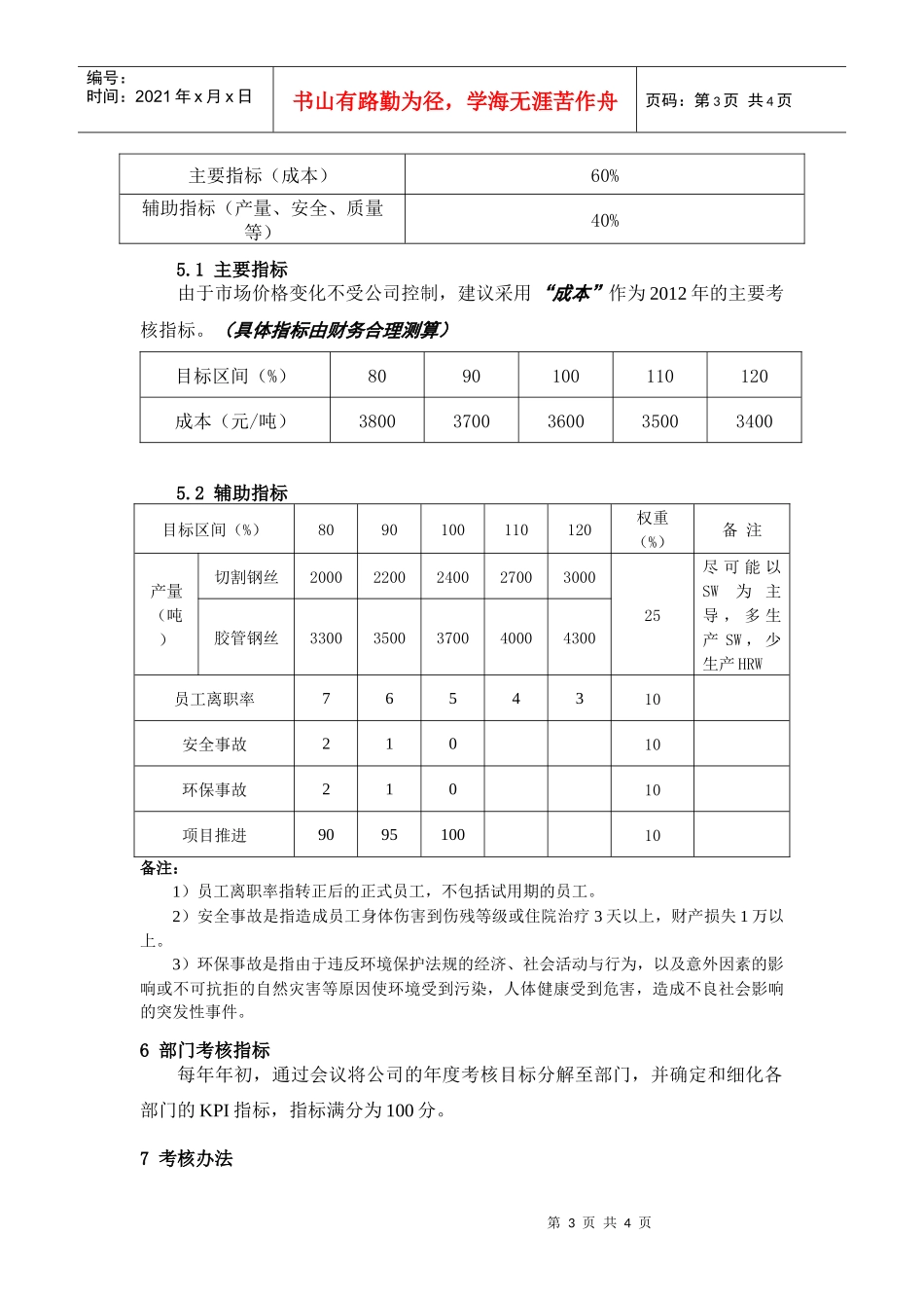 年薪制员工绩效考核制度_第3页