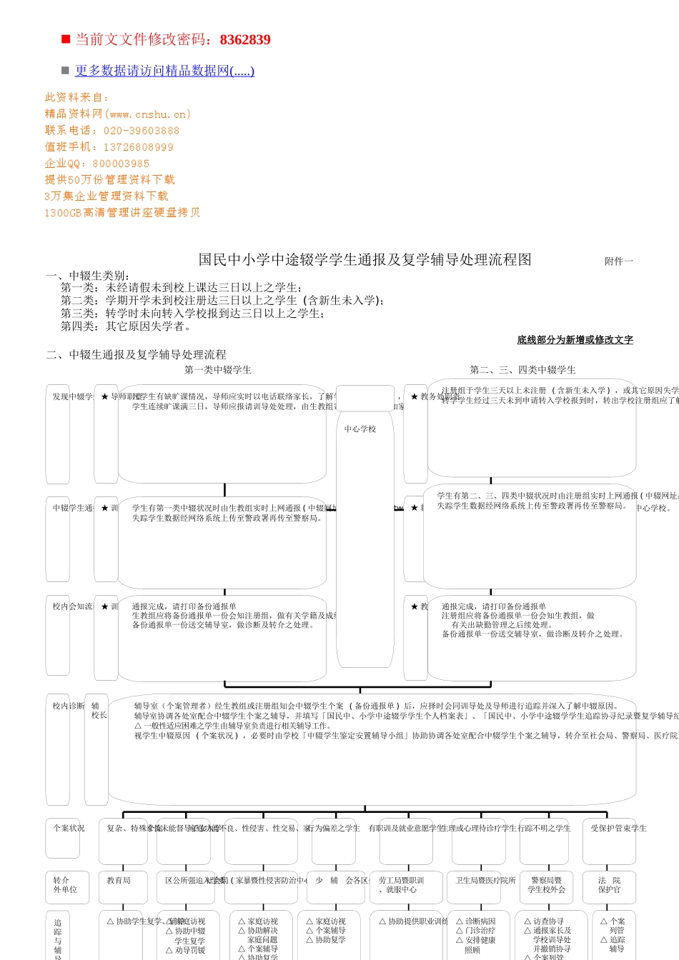辍学学生通报及复学辅导处理流程图_第1页
