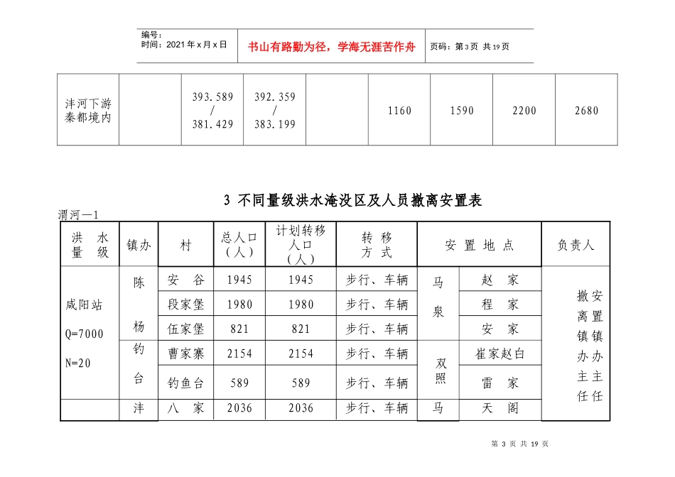 基本情况及防洪工程建设现状表_第3页