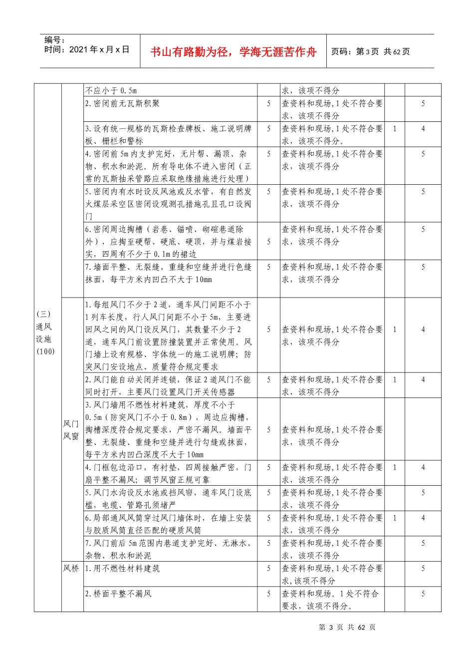 XXXX标准化评分表_第3页