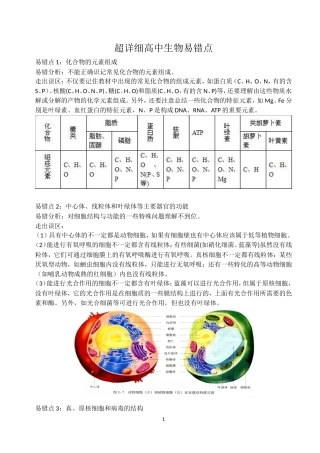 超详细高中生物易错点yy