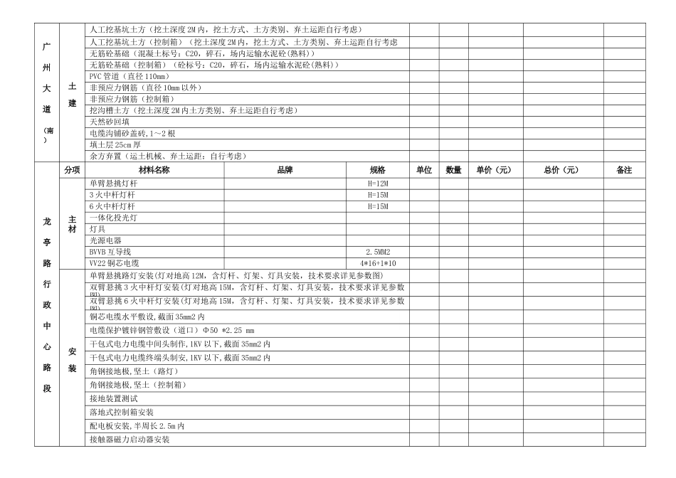 道路工程 报价仅表单韩路灯路面配电板等 内部资料_第2页