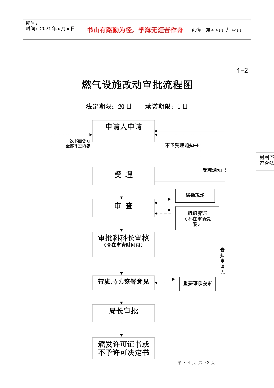 建设局流程图_第2页
