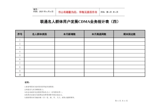 某通讯集团群体用户业务统计表