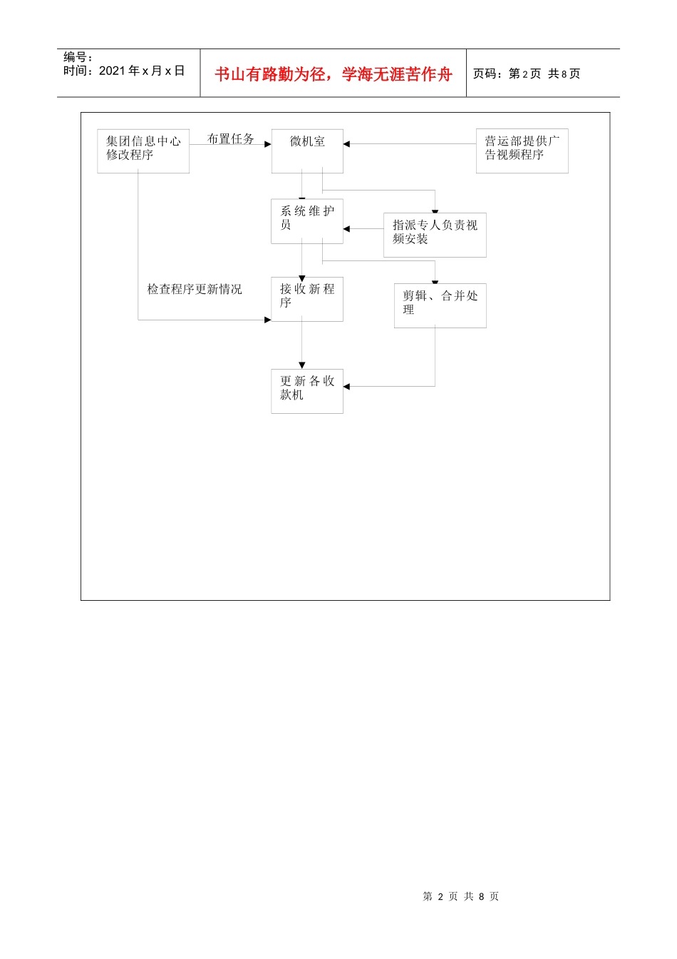 财务部-微机室流程图_第2页