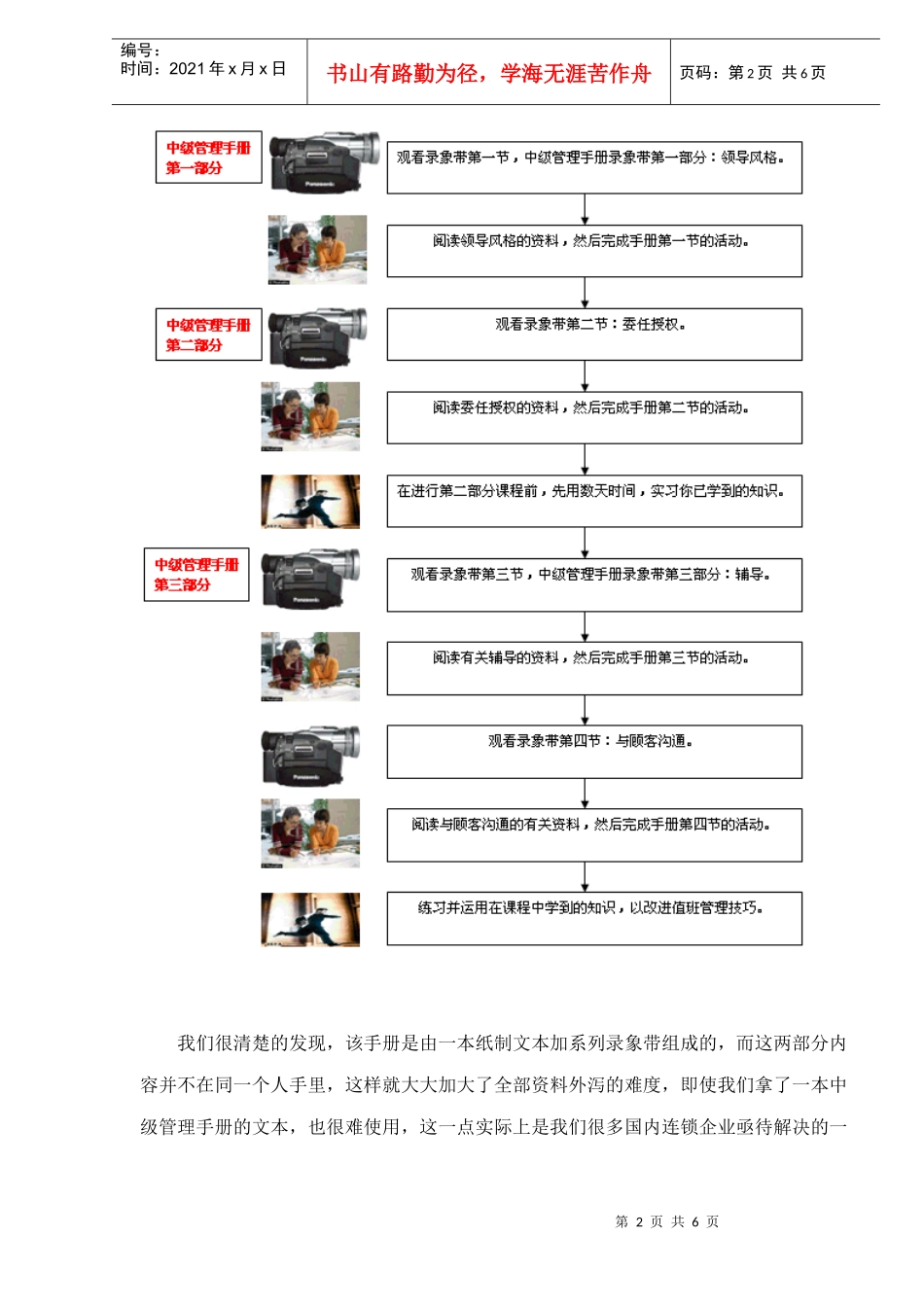 连锁企业培训体系的独特结构及表现形式doc6(1)_第2页