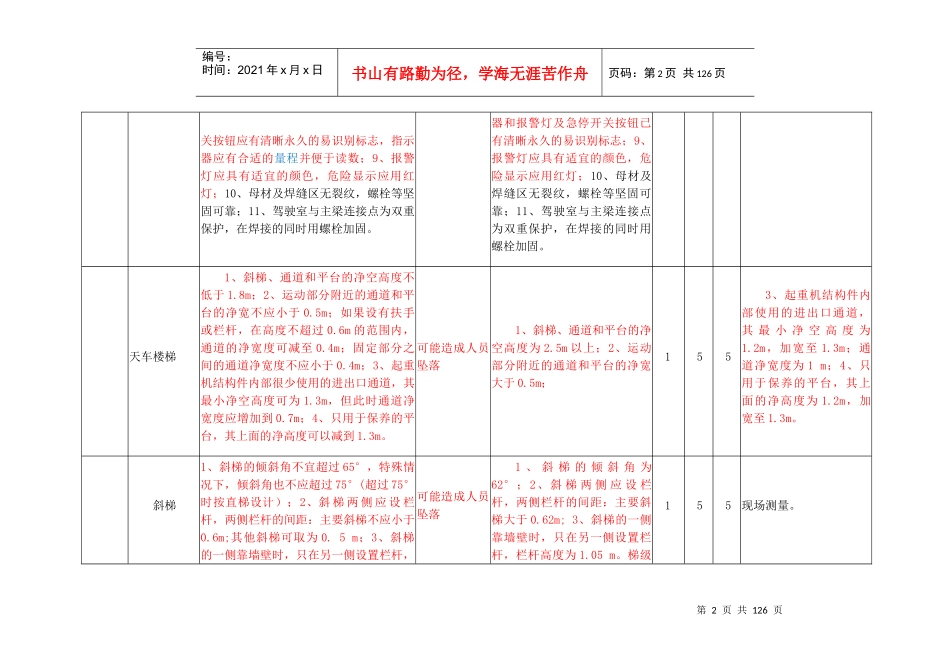 安全检查表分析法SCL记录表_第2页