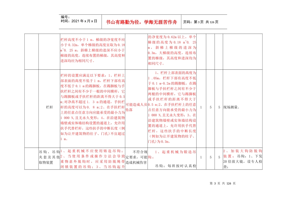 安全检查表分析法SCL记录表_第3页