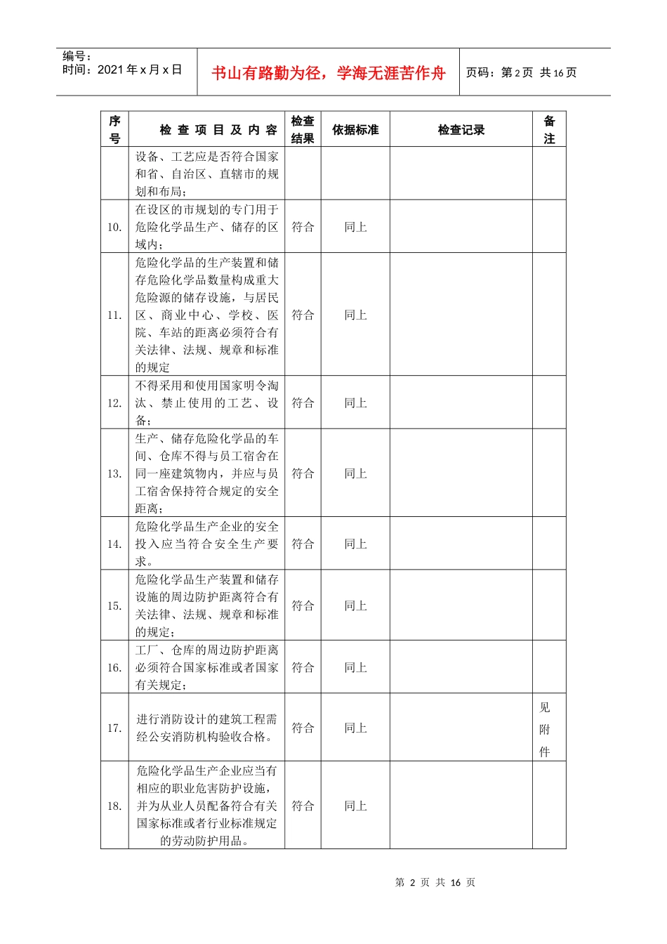液化石油气充装站安全检查表(scl)_第2页