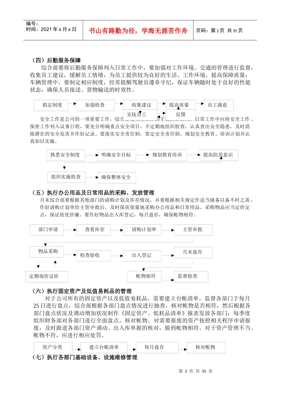 HR流程图-绝对装备_第2页