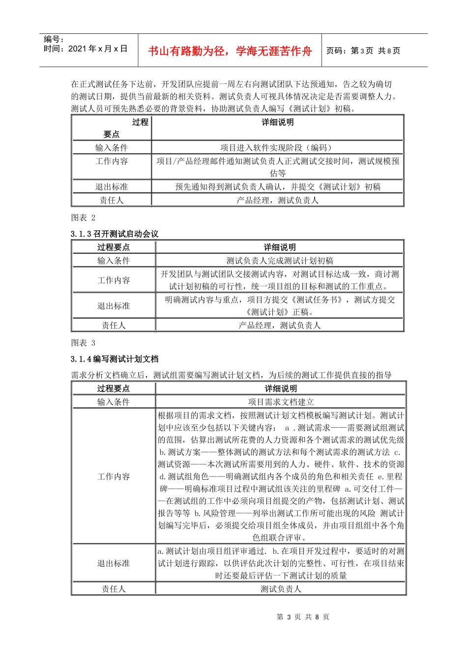 测试工作规范8311460058_第3页