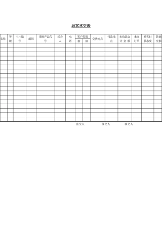 销售部-顾客移交表
