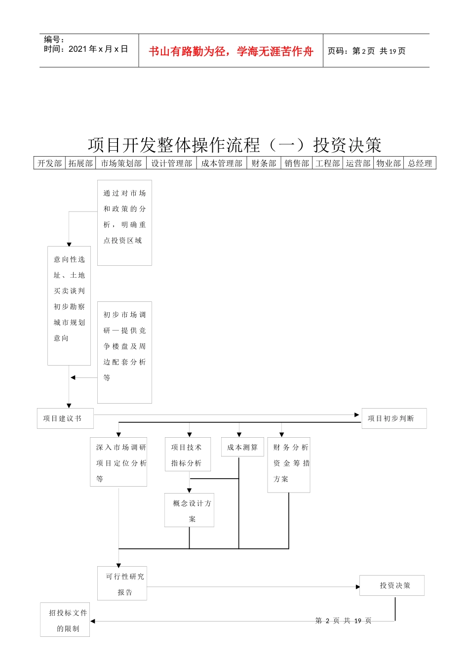 大华集团房地产开发全过程流程图_第2页