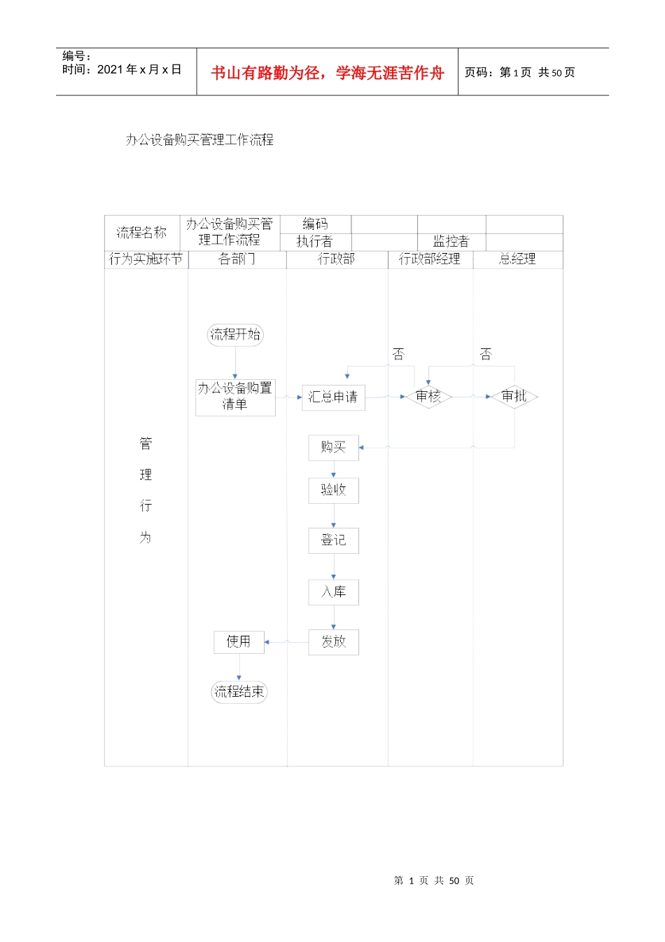 行政及人事的工作流程图[1]_第1页