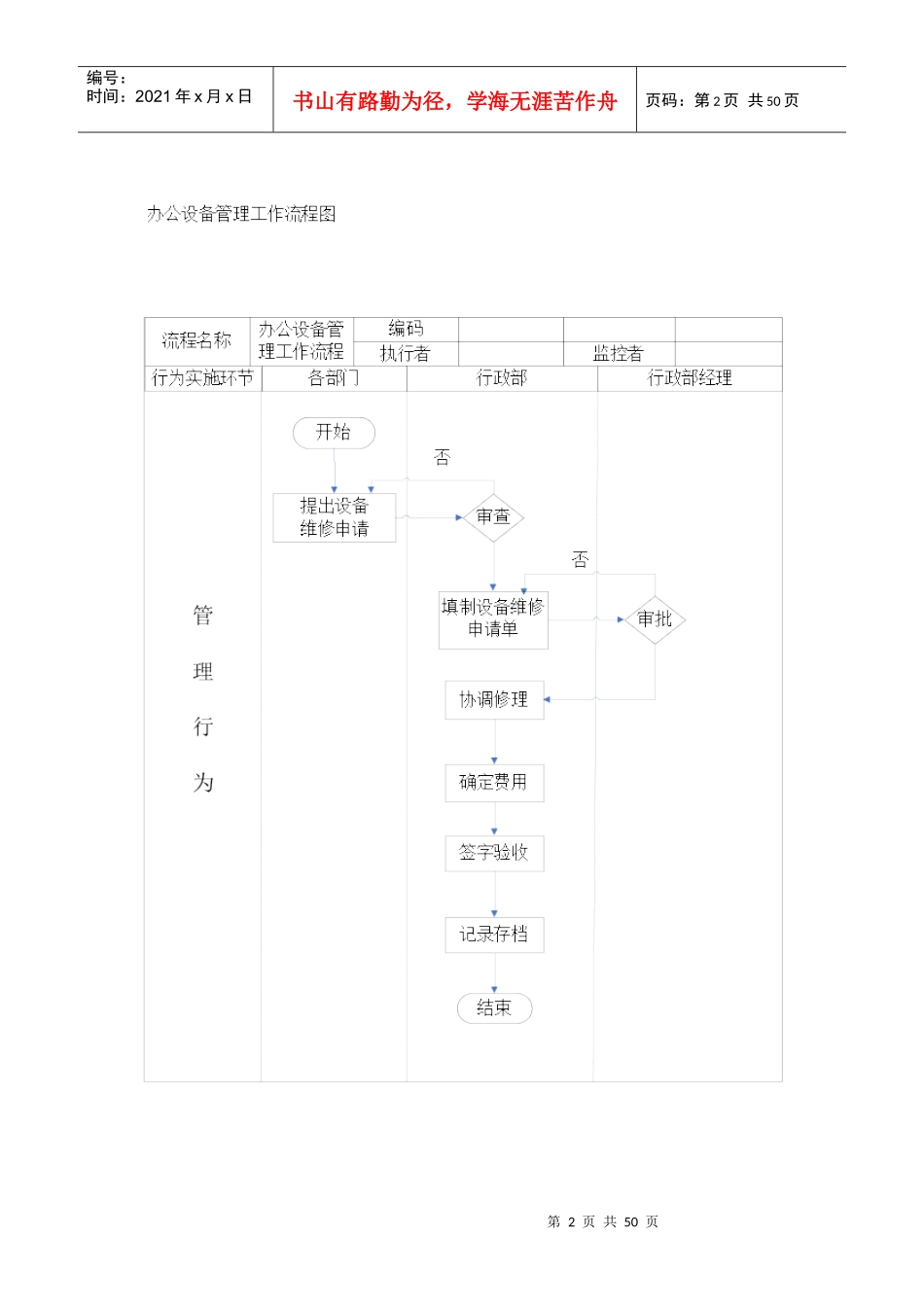 行政及人事的工作流程图[1]_第2页