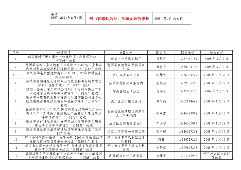 韶关市建设项目环境保护竣工“三同时”验收办理情况表_第2页
