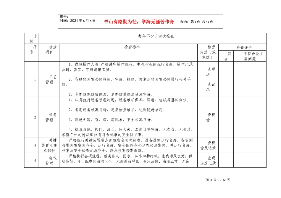 公司安全检查表_第3页