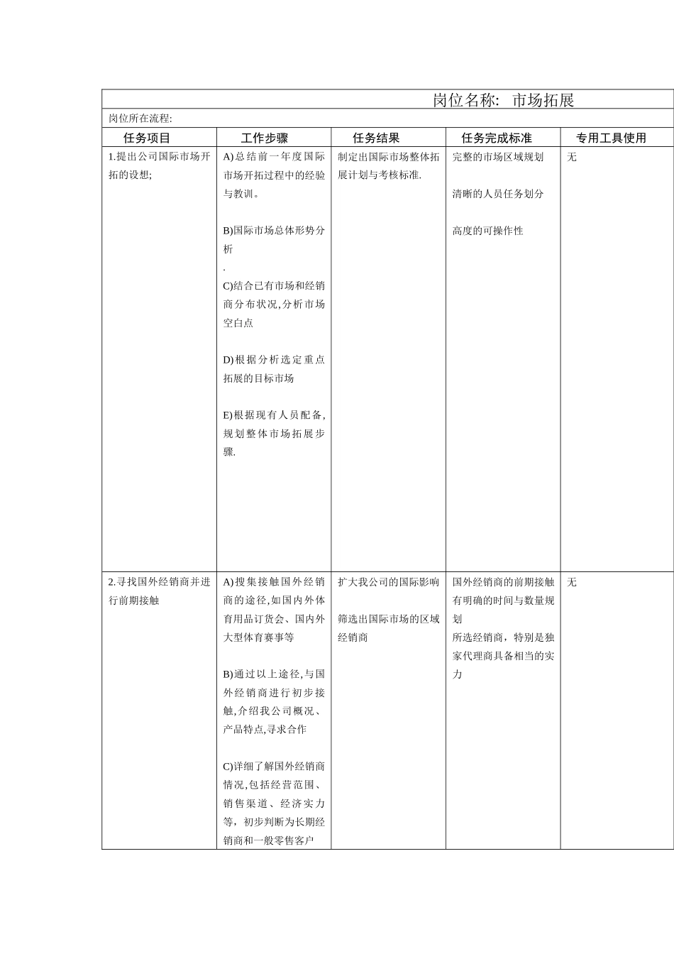 市场拓展工作规范_第2页