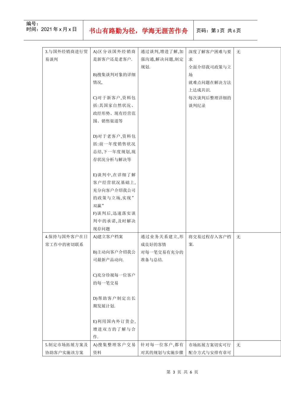 市场拓展工作规范_第3页