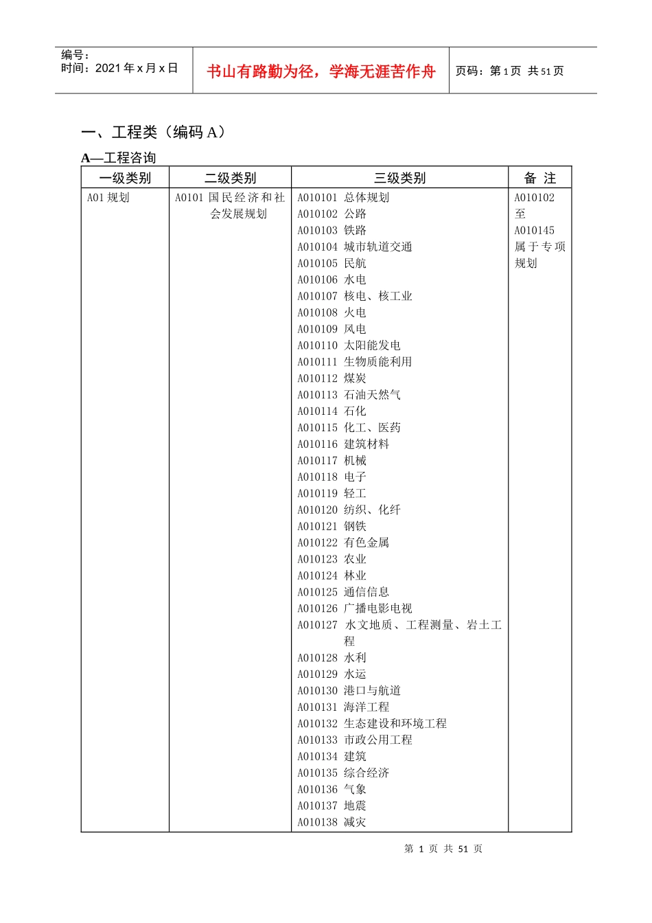 采购评审专家专业分类表_第2页