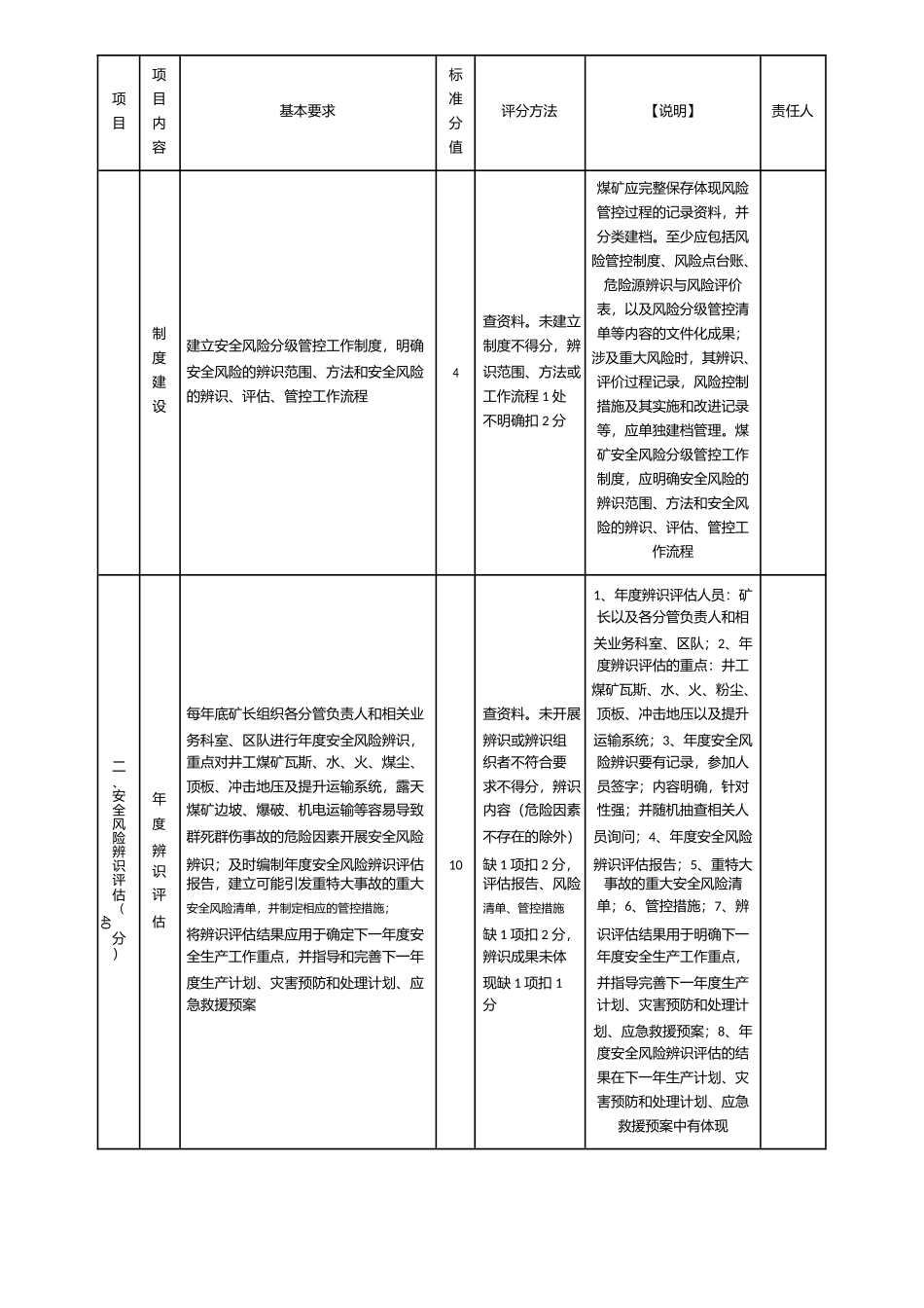 2022年煤矿安全生产标准化基本要求及评分方法(执行说明)(DOC89页)_第2页