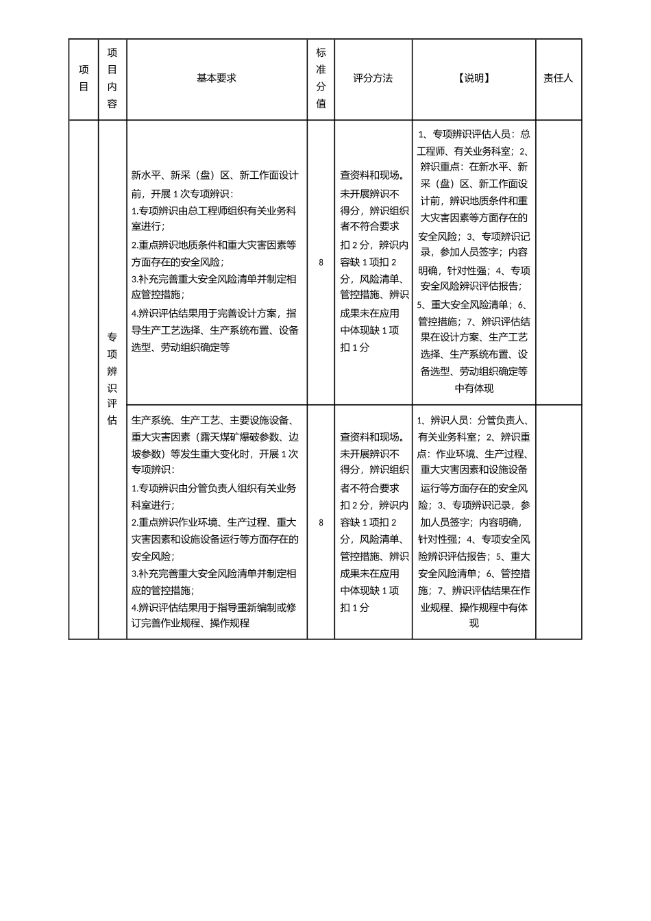 2022年煤矿安全生产标准化基本要求及评分方法(执行说明)(DOC89页)_第3页