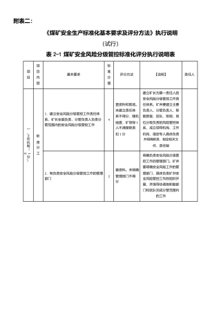 2022年煤矿安全生产标准化基本要求及评分方法(执行说明)(DOC89页)