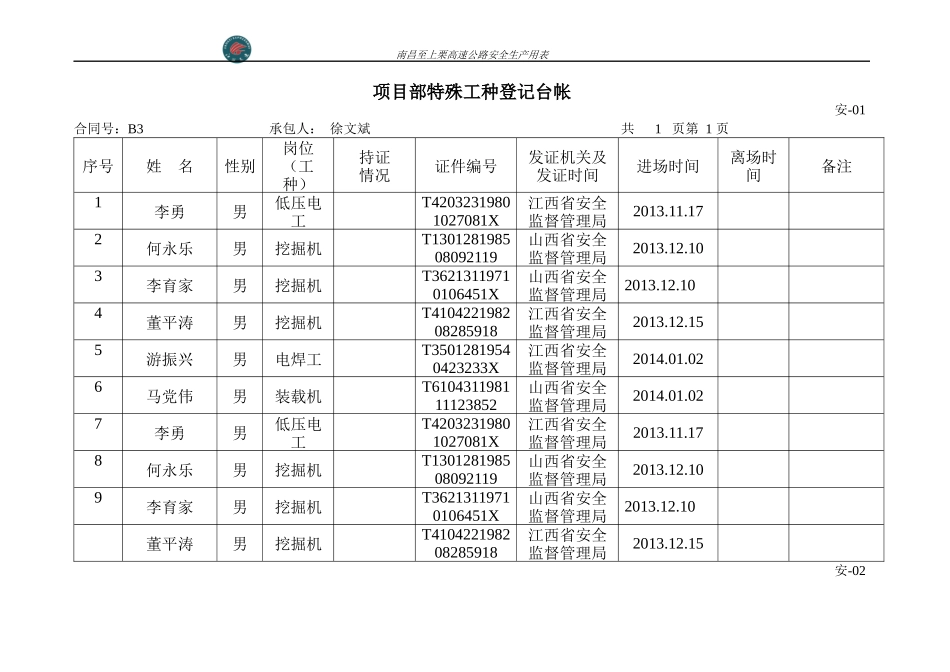 昌栗高速公路安全表格2_第2页