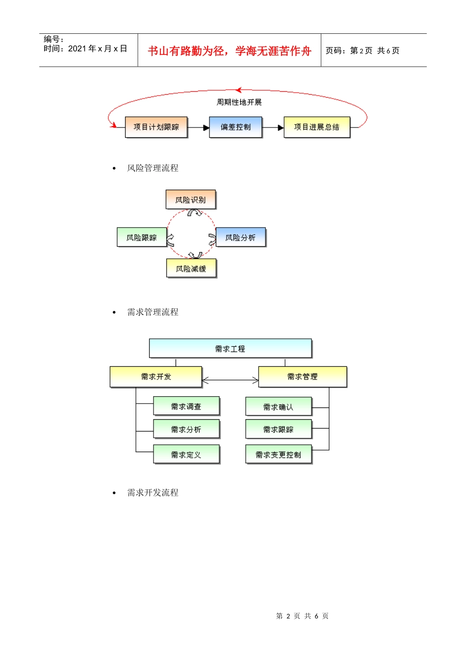 CMMISPP各阶段流程图_第2页