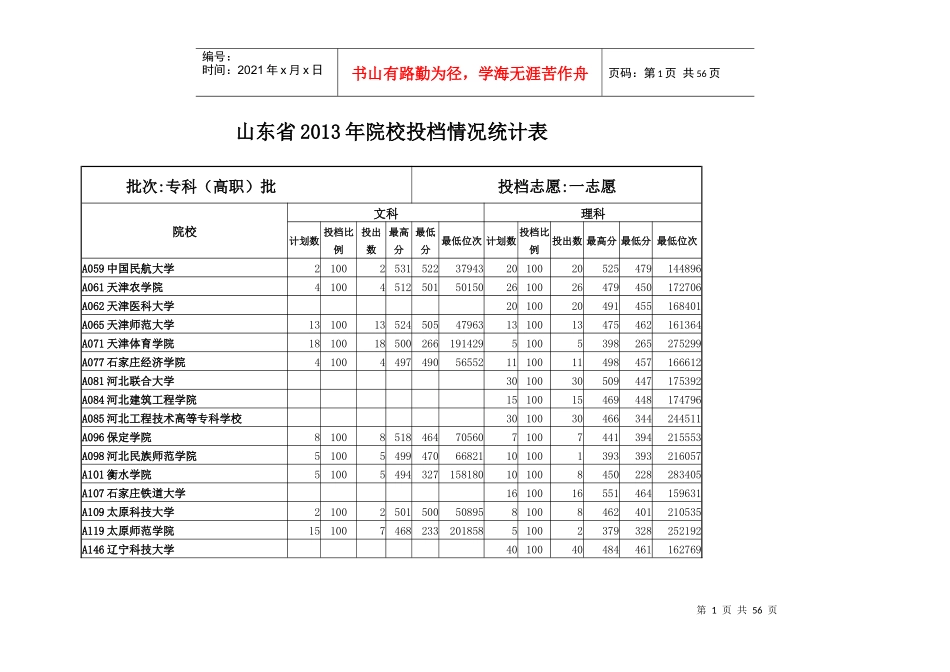 山东省XXXX年专科(高职)批一志愿院校投档情况统计表_第1页