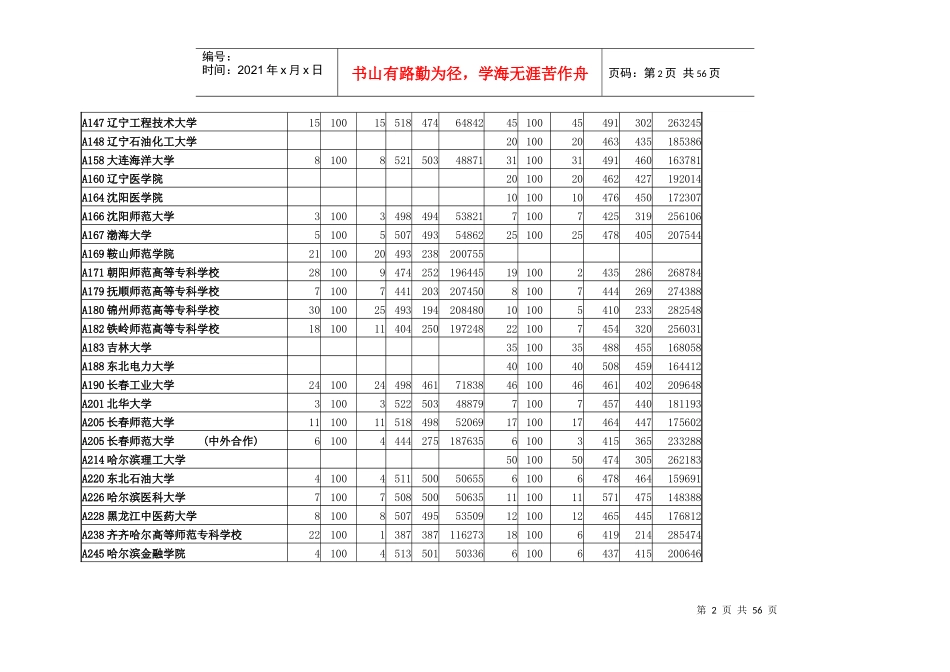 山东省XXXX年专科(高职)批一志愿院校投档情况统计表_第2页