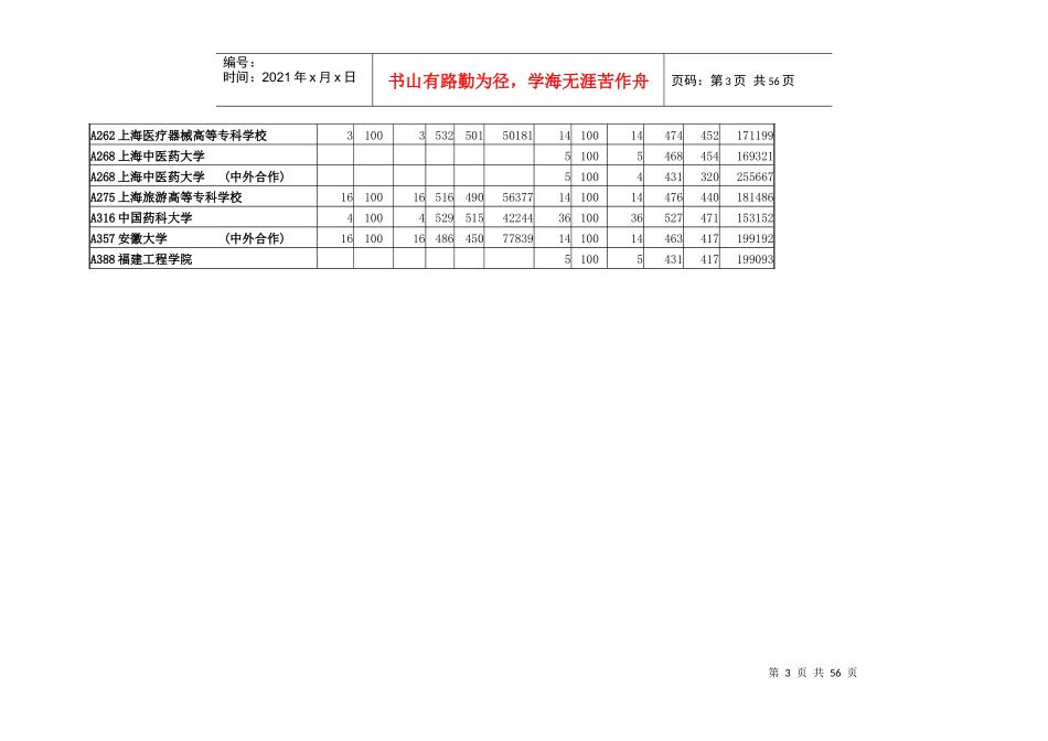 山东省XXXX年专科(高职)批一志愿院校投档情况统计表_第3页