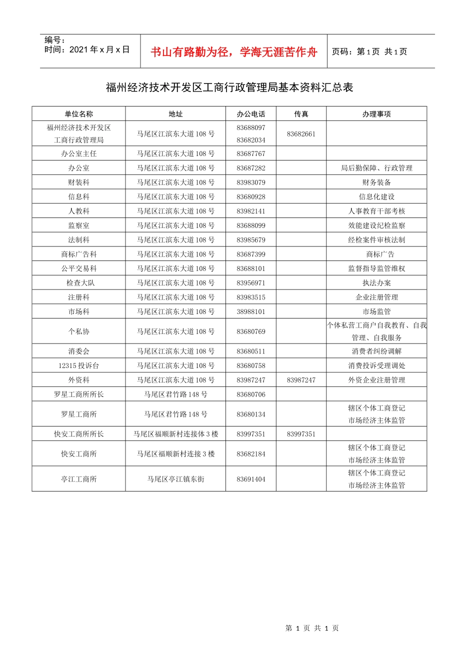 福州经济技术开发区工商行政管理局基本资料汇总表_第1页