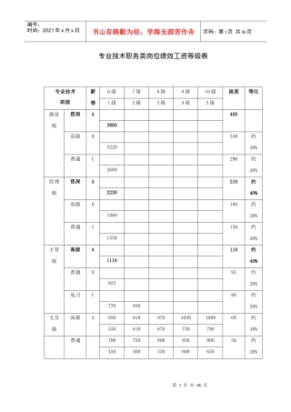 薪酬管理表格
