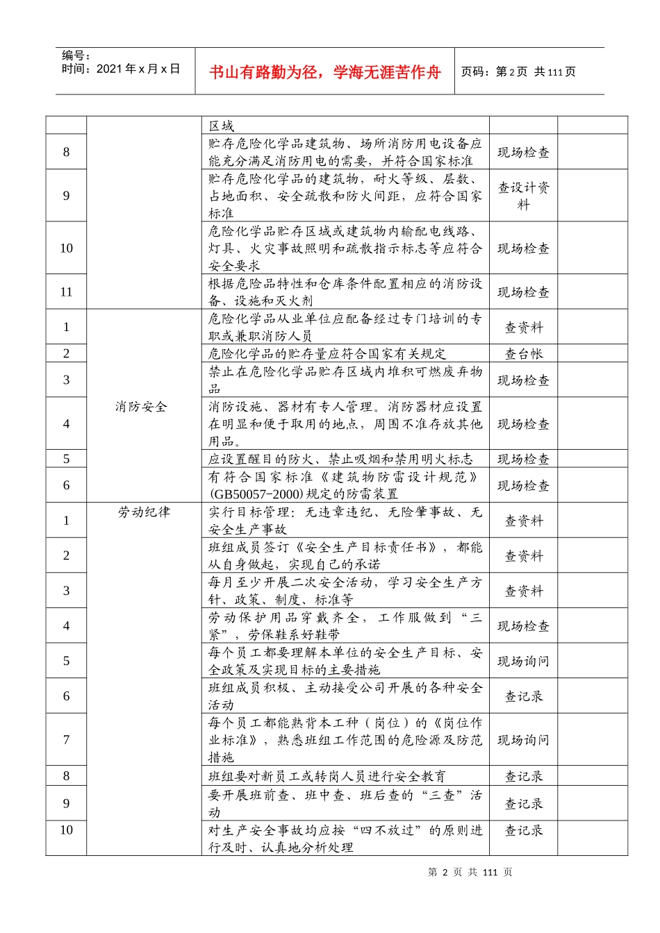 安全(日常)检查表(班组)_第3页