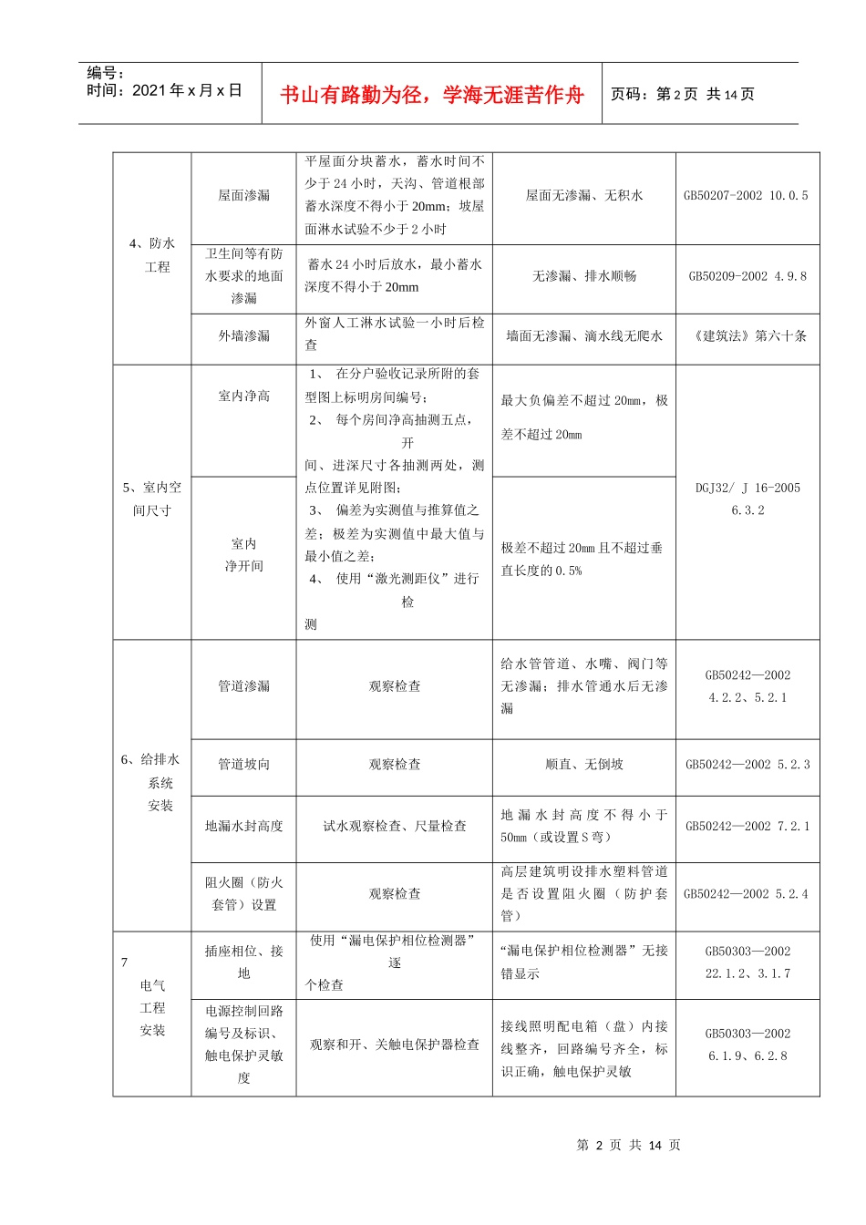 贵阳市分户验收记录表_第2页