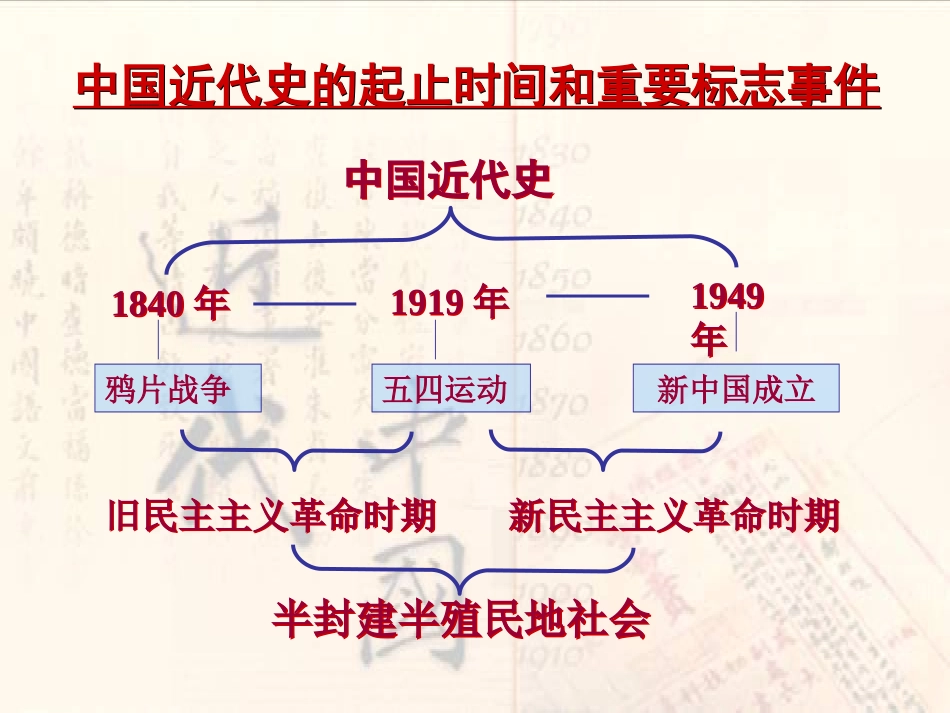 八年级历史上册第1课鸦片战争课件_第2页