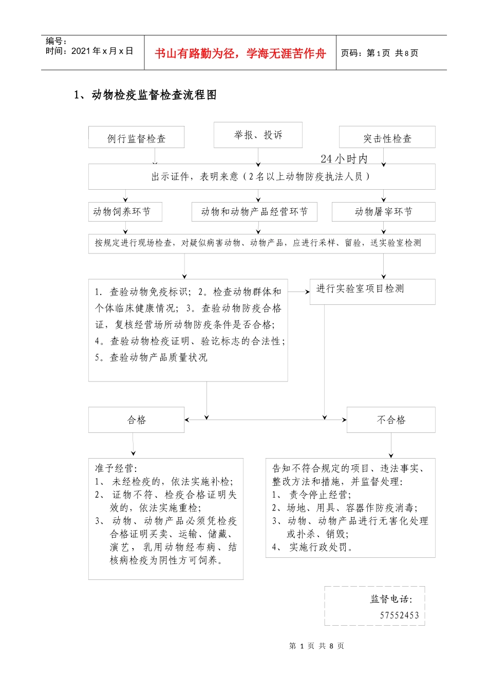 1、动物检疫监督检查流程图_第1页