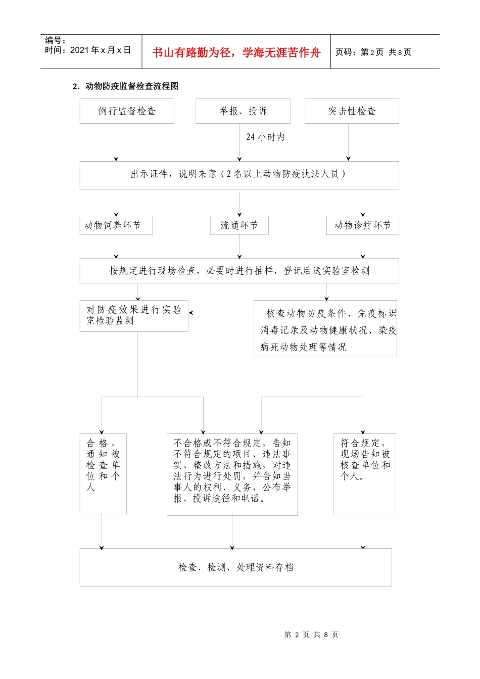 1、动物检疫监督检查流程图_第2页