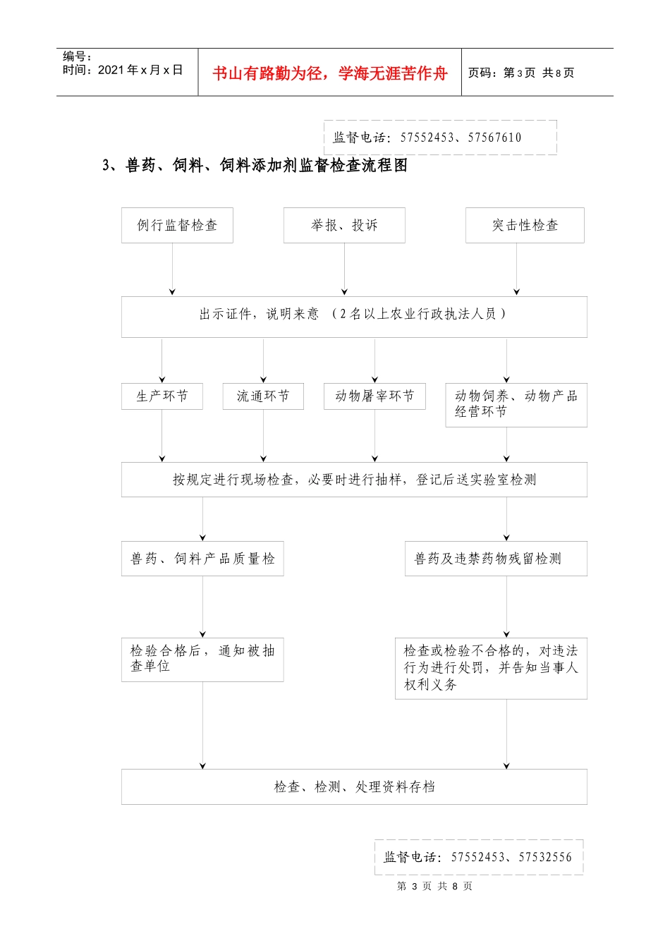 1、动物检疫监督检查流程图_第3页